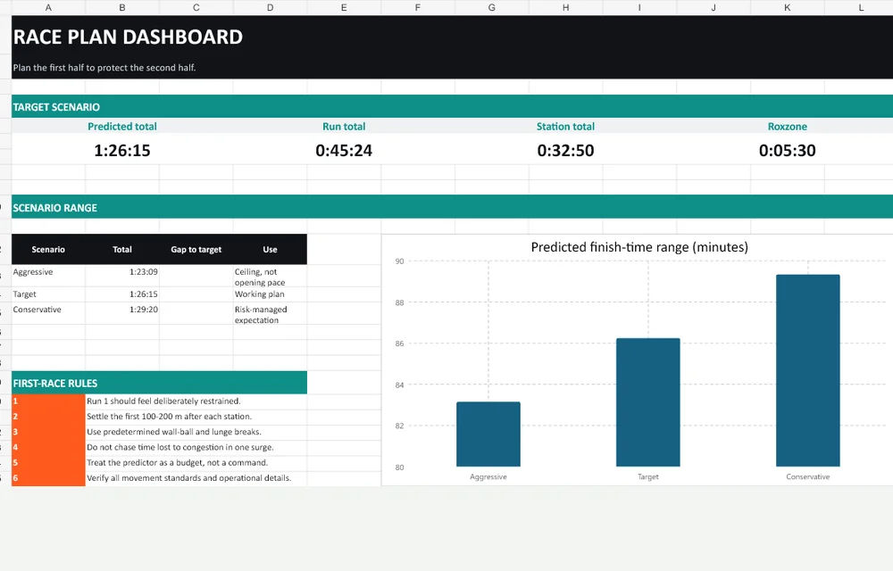Actual Race Predictor dashboard with clearly identified example inputs