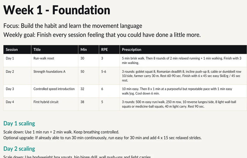 Excerpt from the actual week-one training plan
