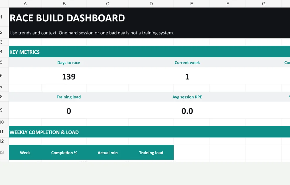 Excerpt from the actual Training Command Center Excel dashboard
